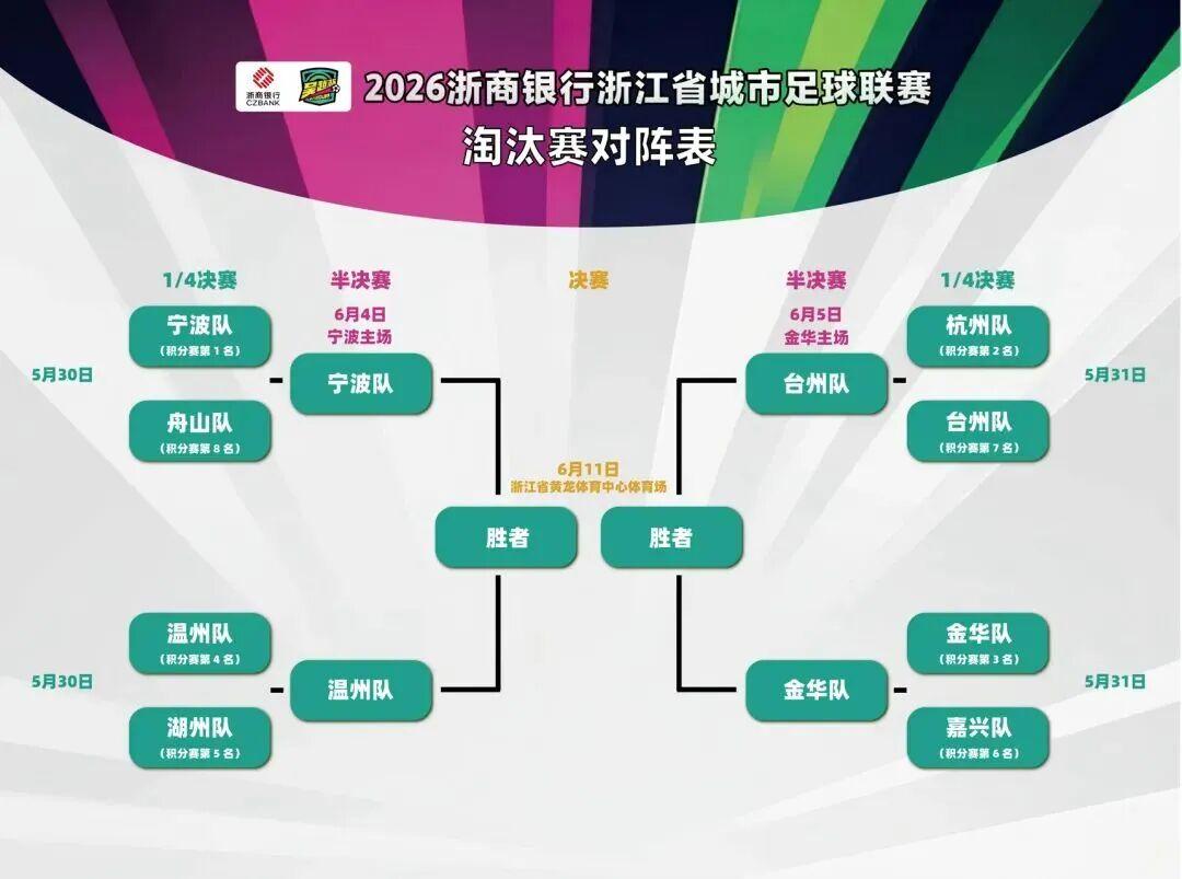 开云app-门票开抢！台州队客场对阵金华，冲击“吴越杯”决赛